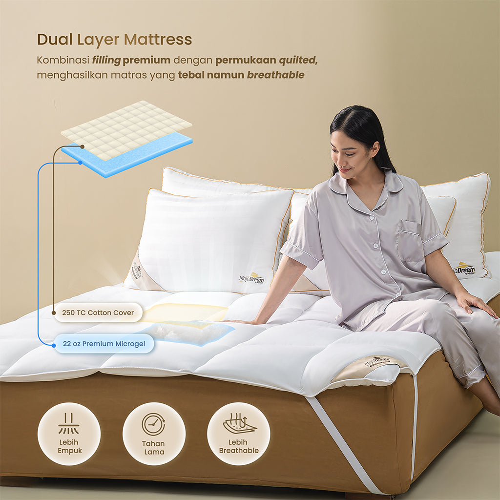 MOJOKOE Hotel Bed Mattress Topper / Cover - Size Single | 100% Microgel