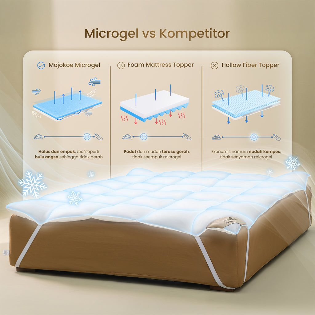 MOJOKOE Hotel Bed Mattress Topper / Cover - Extra Single | 100% Microgel