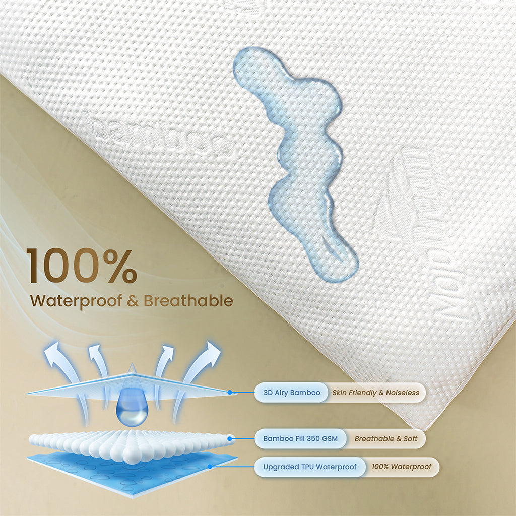 MOJOKOE Premium Bamboo Waterproof Mattress Protector | Pelindung Kasur Anti Ompol
