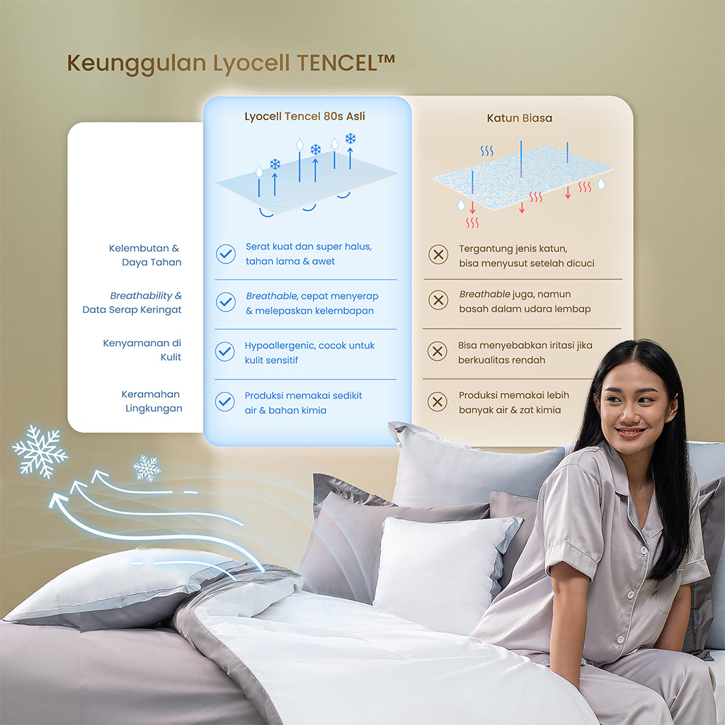 MOJOKOE Sprei Bedcover Organic Lyocell Solid Tencel 80s Bedding