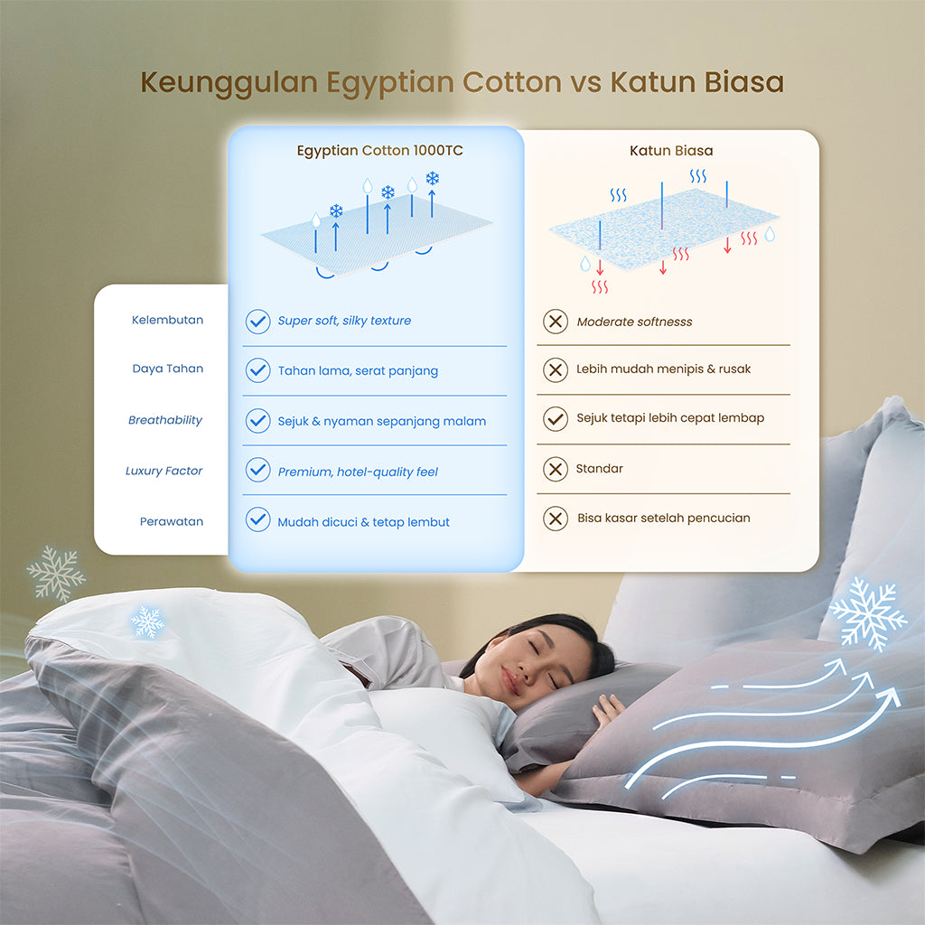 MOJOKOE Sprei Bedcover Organic Egyptian Cotton 1000 Thread Count Bedding