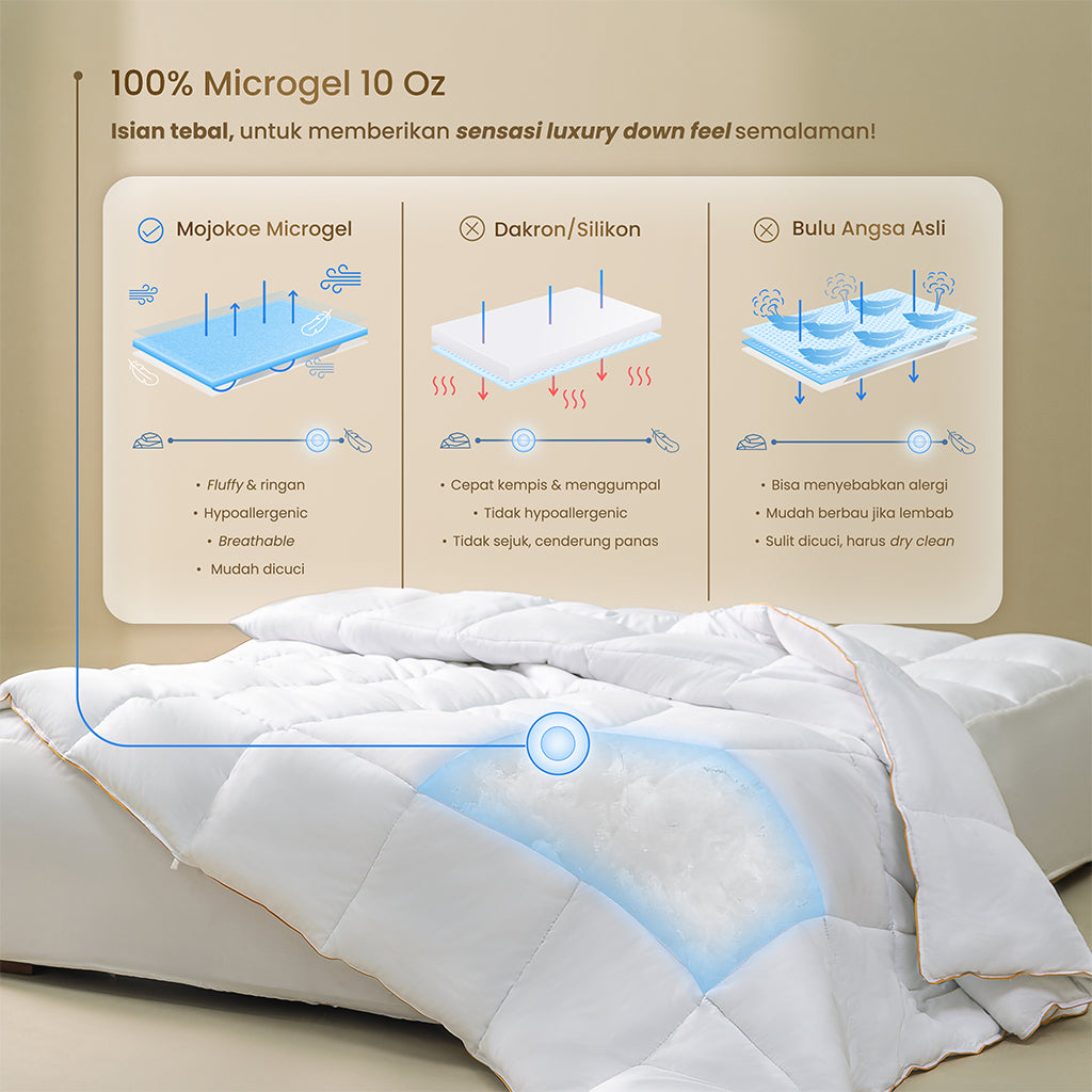 MOJOKOE Hotel Inner Duvet / Quilt Insert | 100% Premium Microgel | 240 x 230