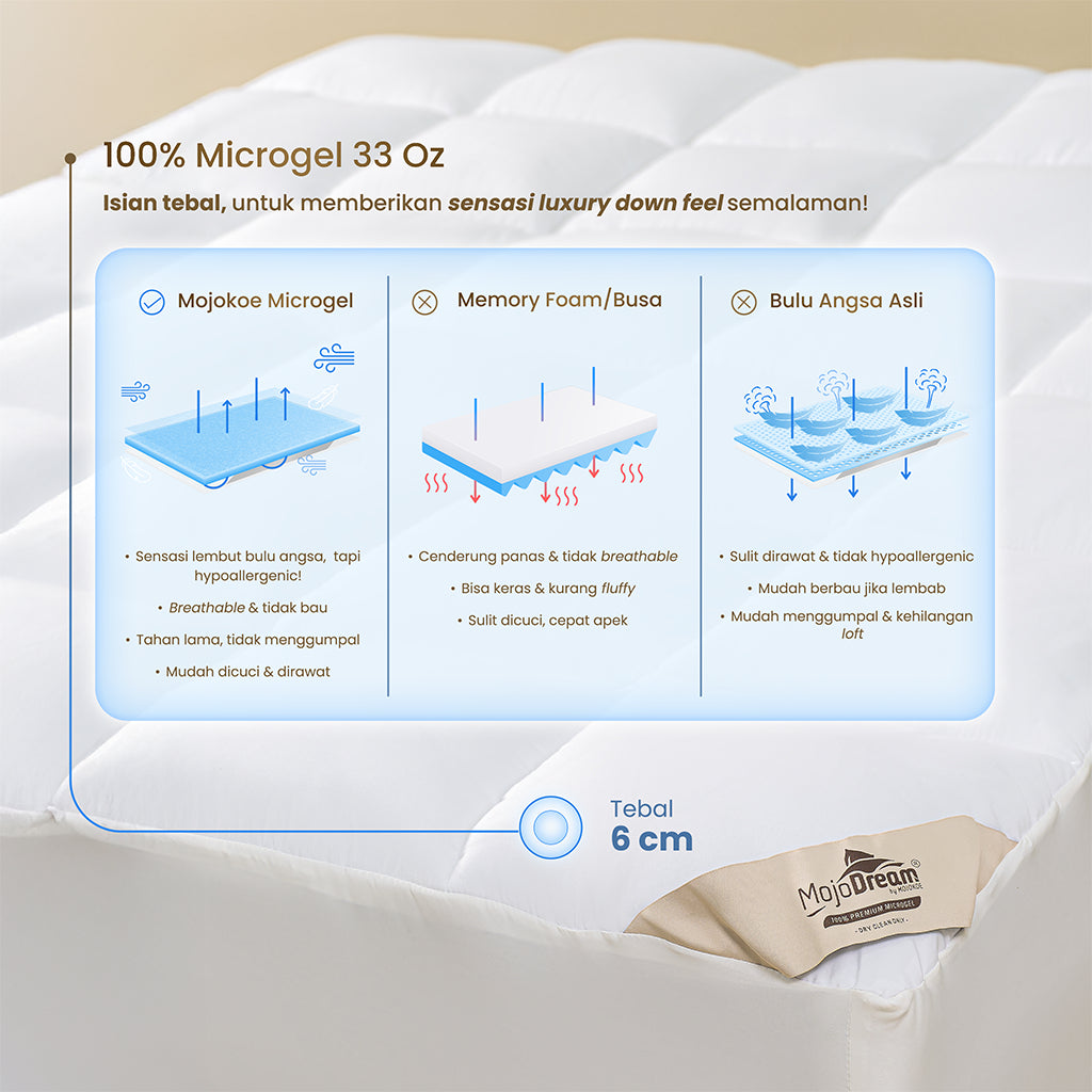 MOJOKOE [Custom] Hotel Mattress Topper Fitted | 100% Microgel
