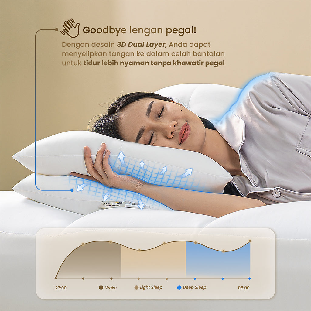 MOJOKOE OrthoPillo 3D Dual Layer | 100% Premium Microgel | Bantal Orthopedic Contour Pillow