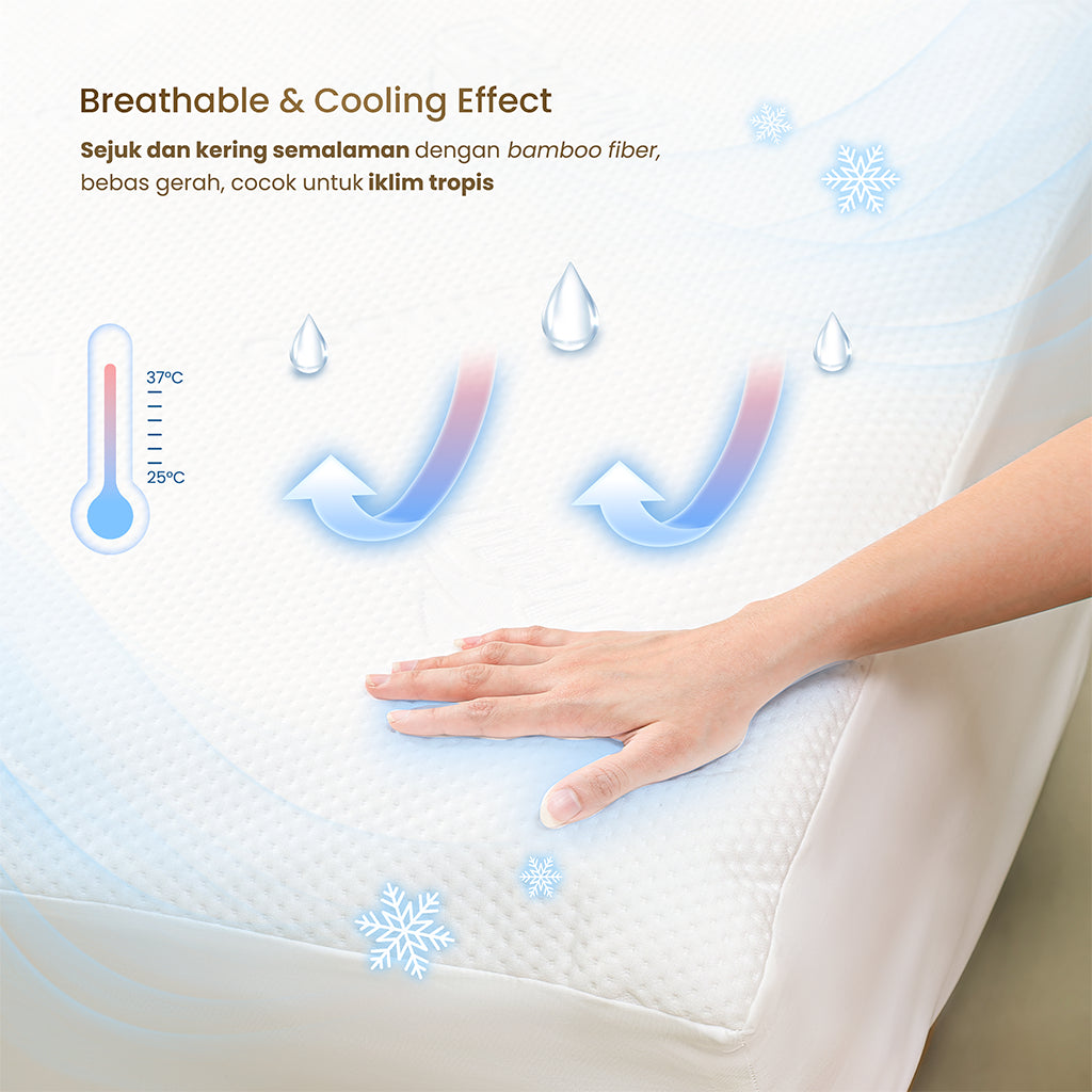 MOJOKOE Premium Bamboo Waterproof Mattress Protector | Pelindung Kasur Anti Ompol